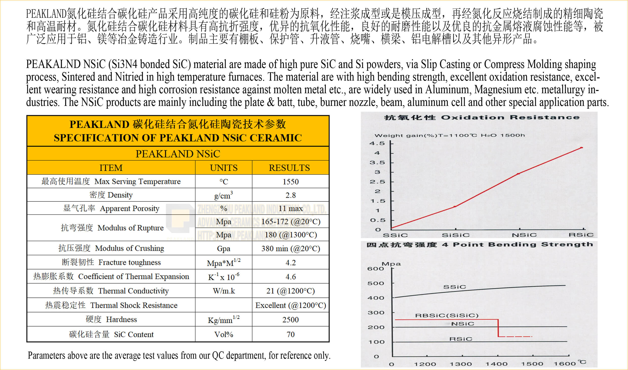 nsic silicon ntride bonded silicon carbide -www.peaklandcn.com