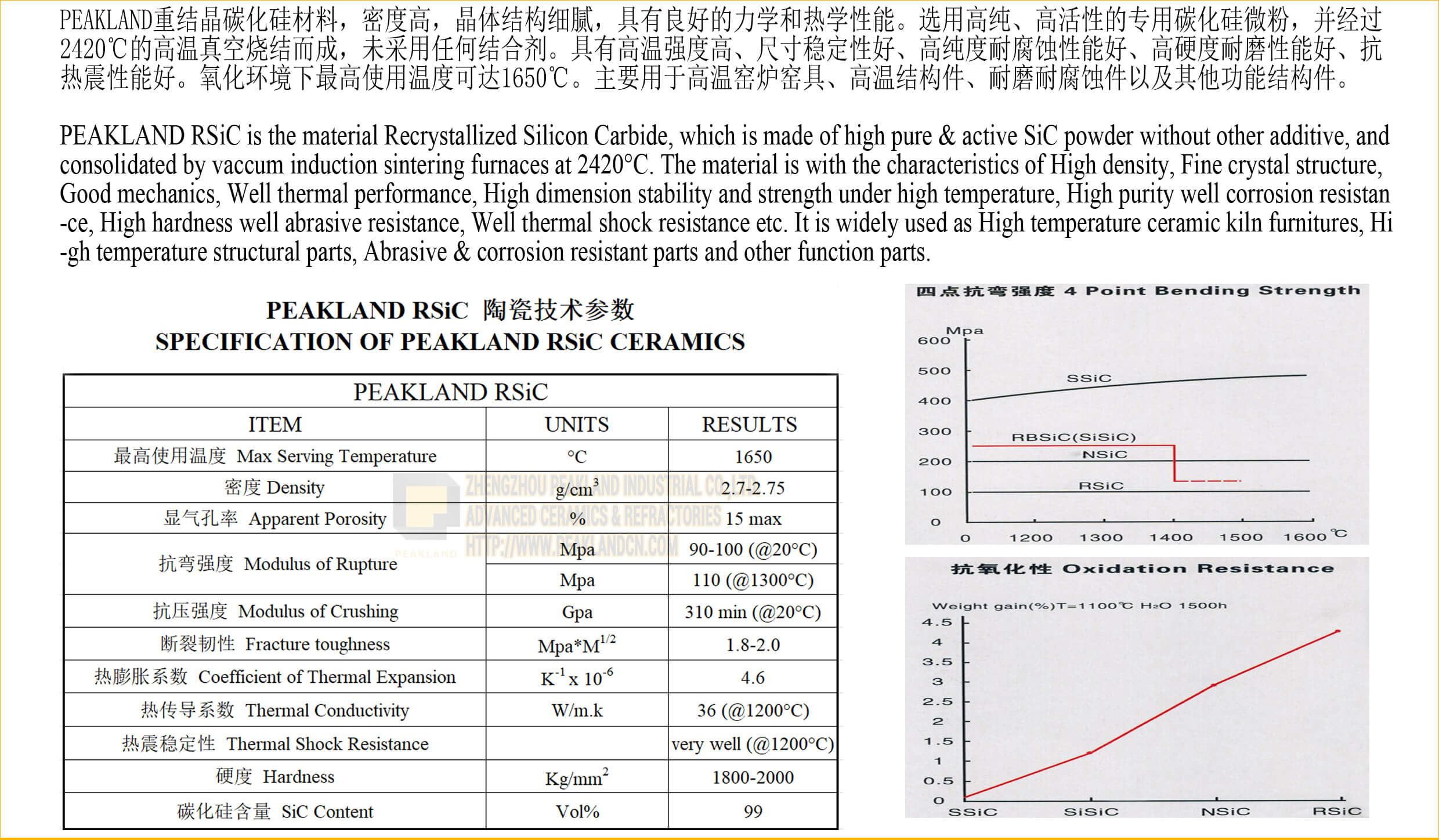 rsic recrystallized silicon carbide -www.peaklandcn.com