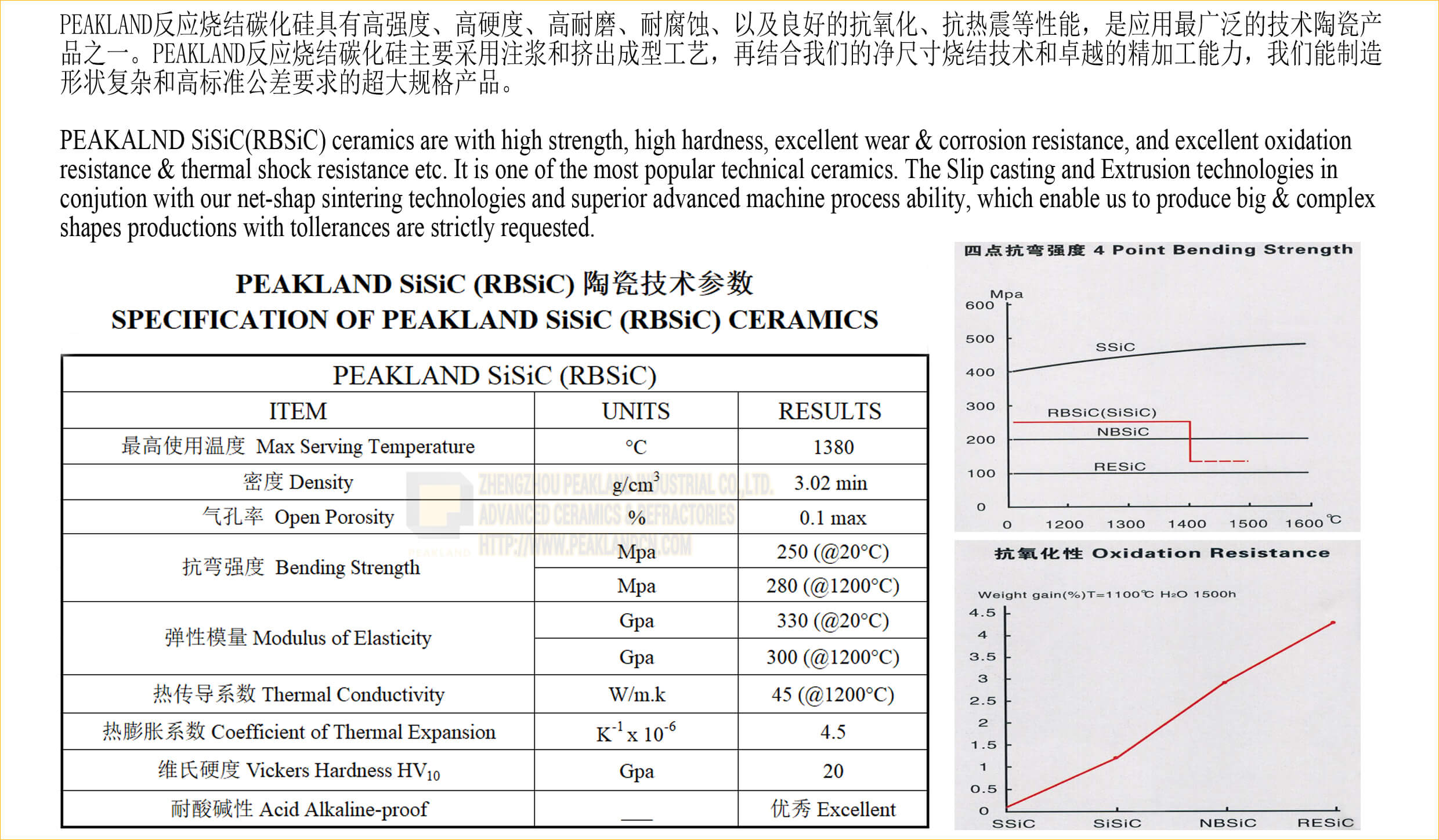 sisic /rbsic reaction bonded silicon carbide -www.peaklandcn.com