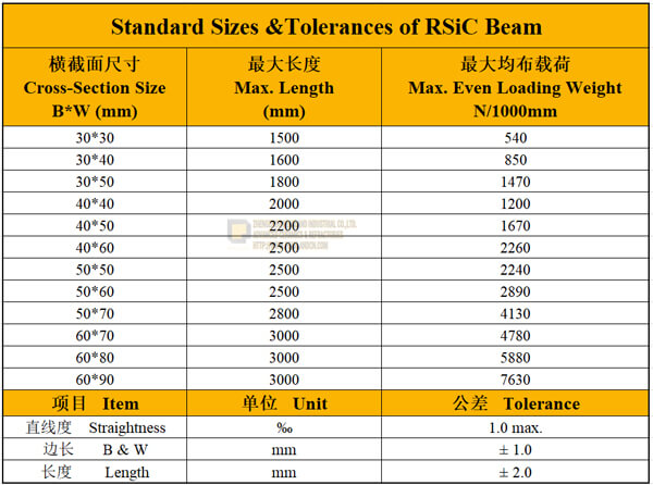 rsic beams sizes