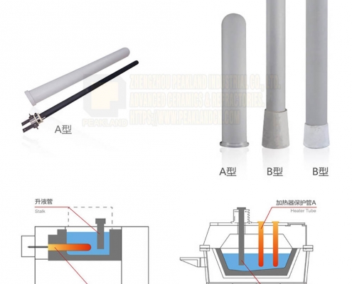 silicon nitride protective tube