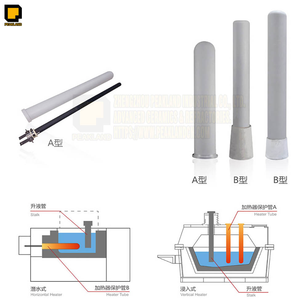 silicon nitride protective tube