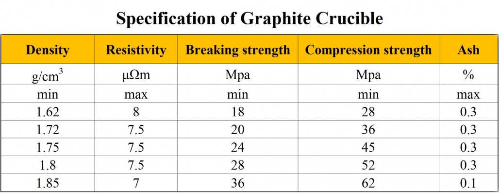 graphite crucibles