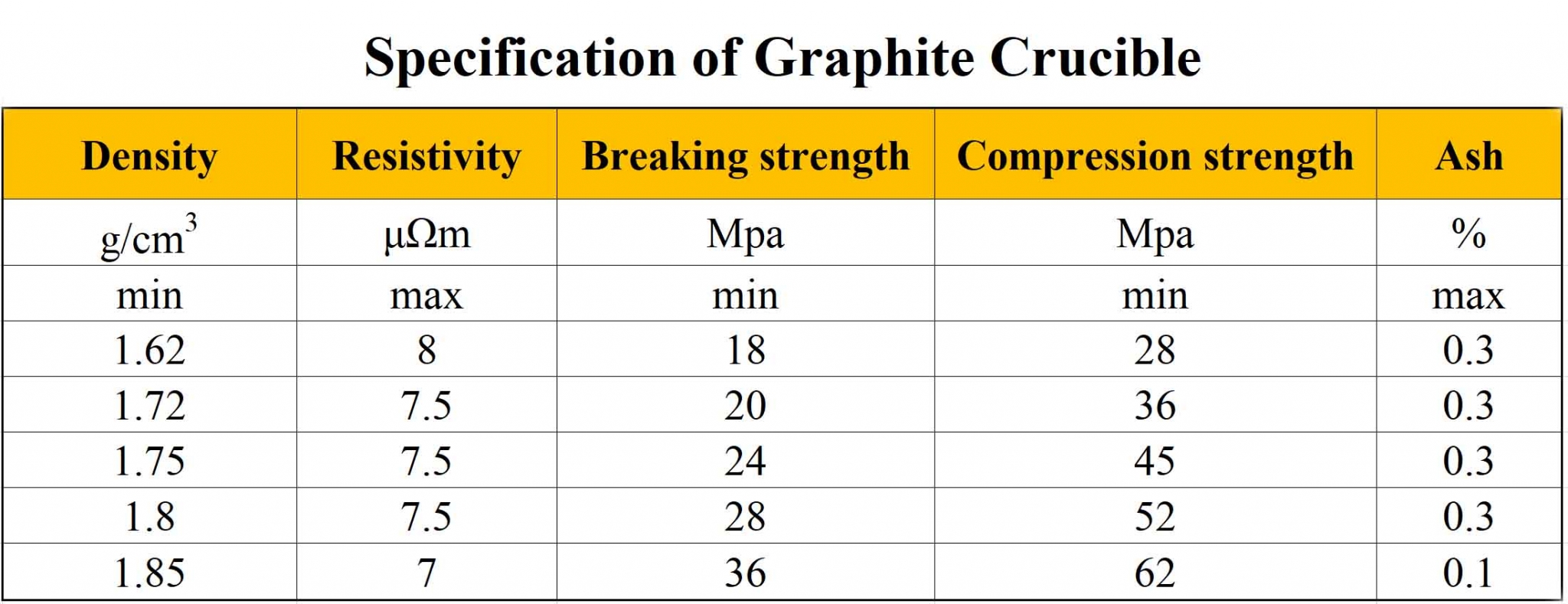 Graphite Crucibles sic ceramics sic heaters alumina ceramics
